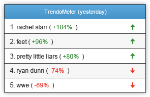 trendometer screenshot