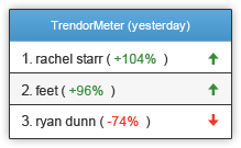 trendometer screenshot
